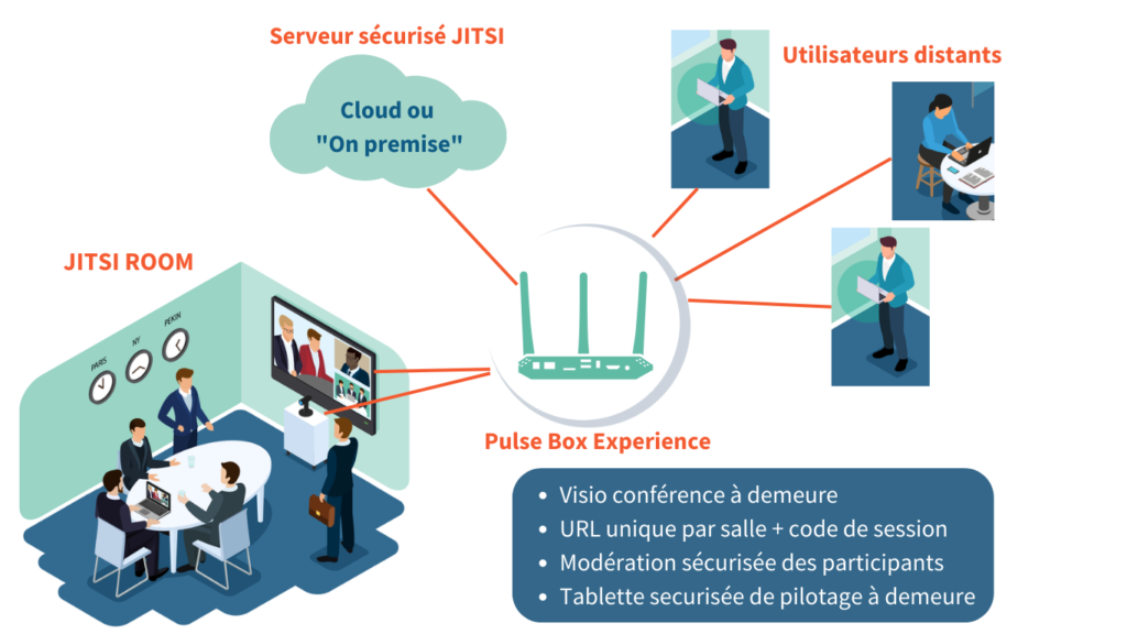 Schema Jitsi Room PB XP